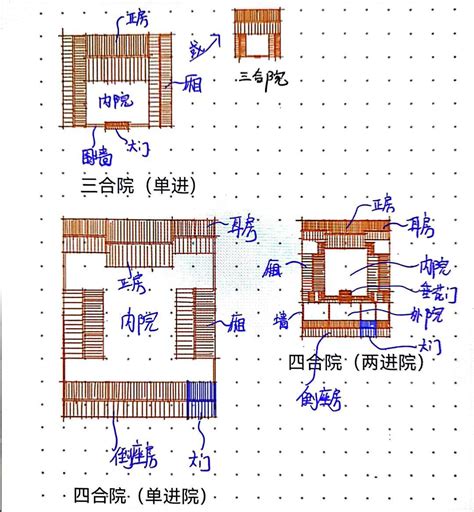 三合院與四合院的差別|四合院